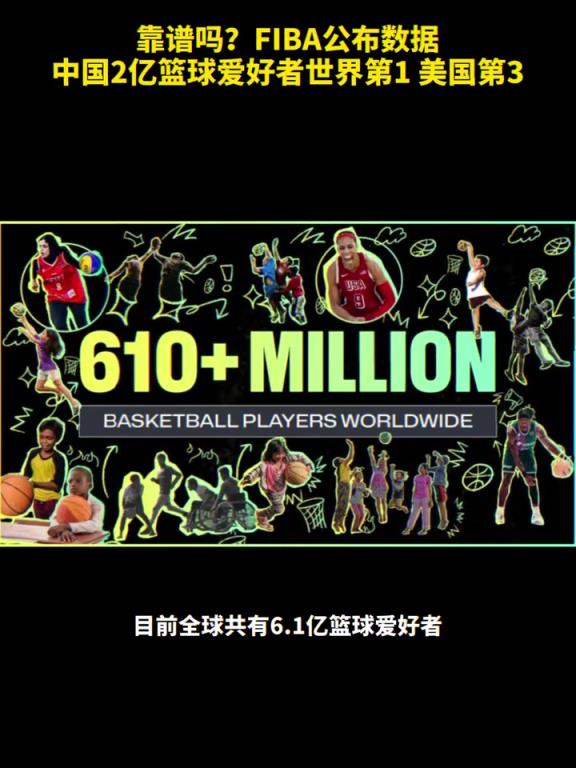 靠譜嗎？FIBA公布數(shù)據(jù)，中國2億籃球愛好者世界第1！